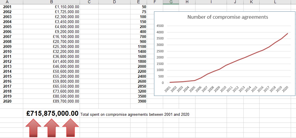 updated compromise agreements graph