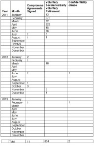 Wirral table gags and CAs