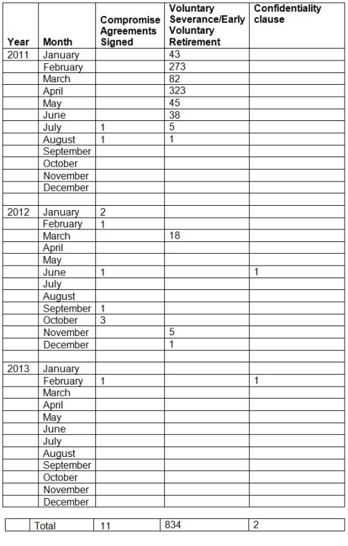 Wirral table gags and CAs