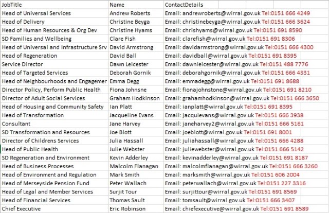 wirral council direct phone numbers