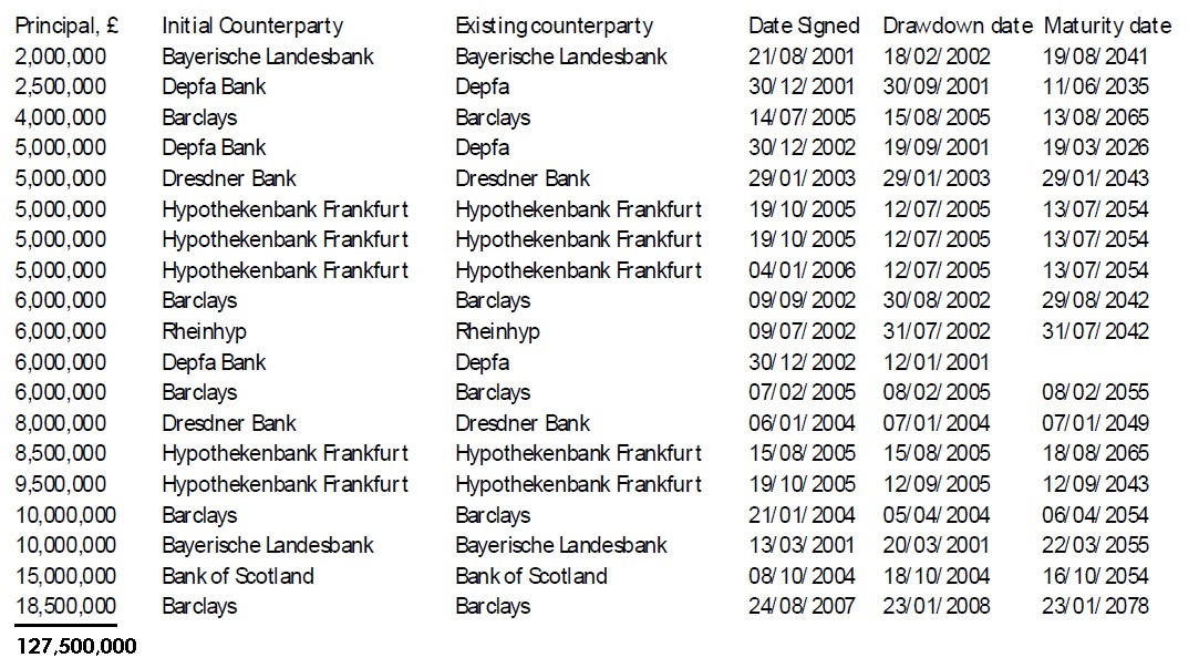 26-09-16-wirral-lobo-loans-for-blog-post
