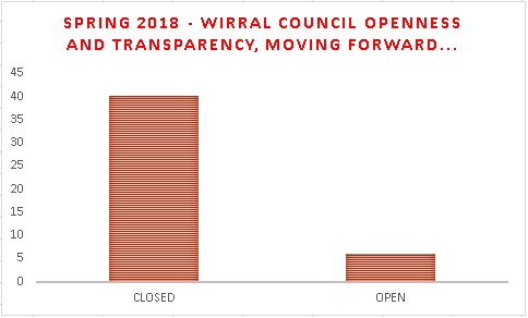 03 02 18 - spring 2018 - wirral council openness and transparency moving forward