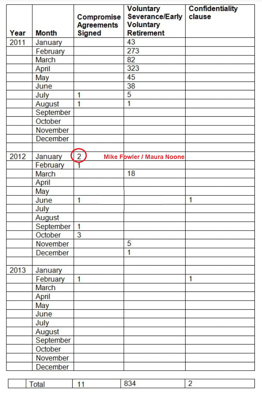 Wirral Compromise agreements for Reading safeguarding story1