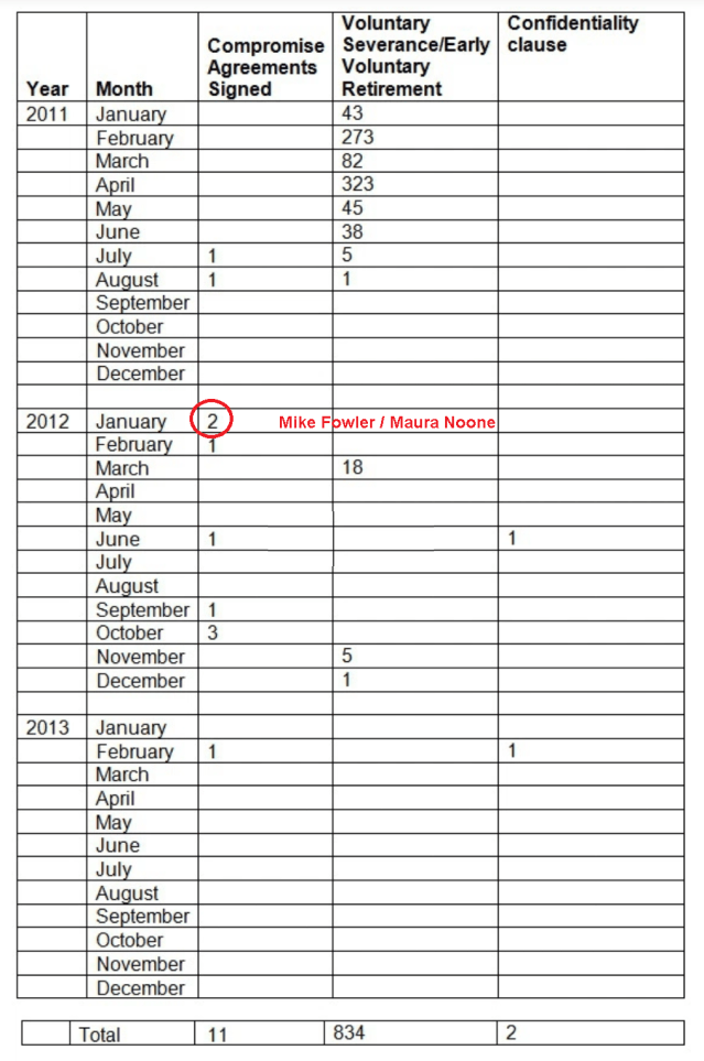 Wirral Compromise agreements for Reading safeguarding story1