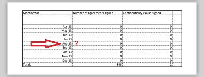 Wirral Council - no compromise agreement declared for August 2013