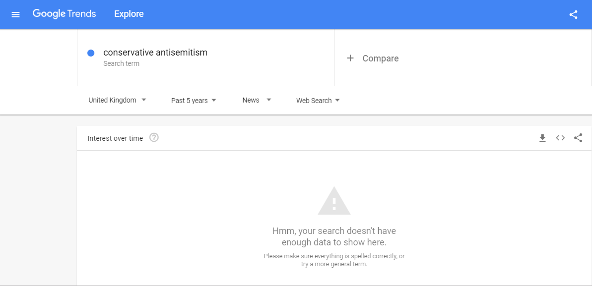 google trends Conservative anti-Semitism - news